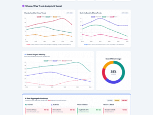 AIAPGET Solved Question paper 2019 to 2024 answes with refrences